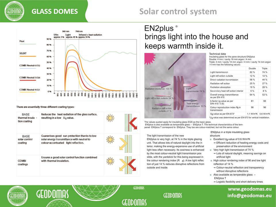 Covered Indoor Ski Slopes Snow Arena | Futuristic Ski Resort
