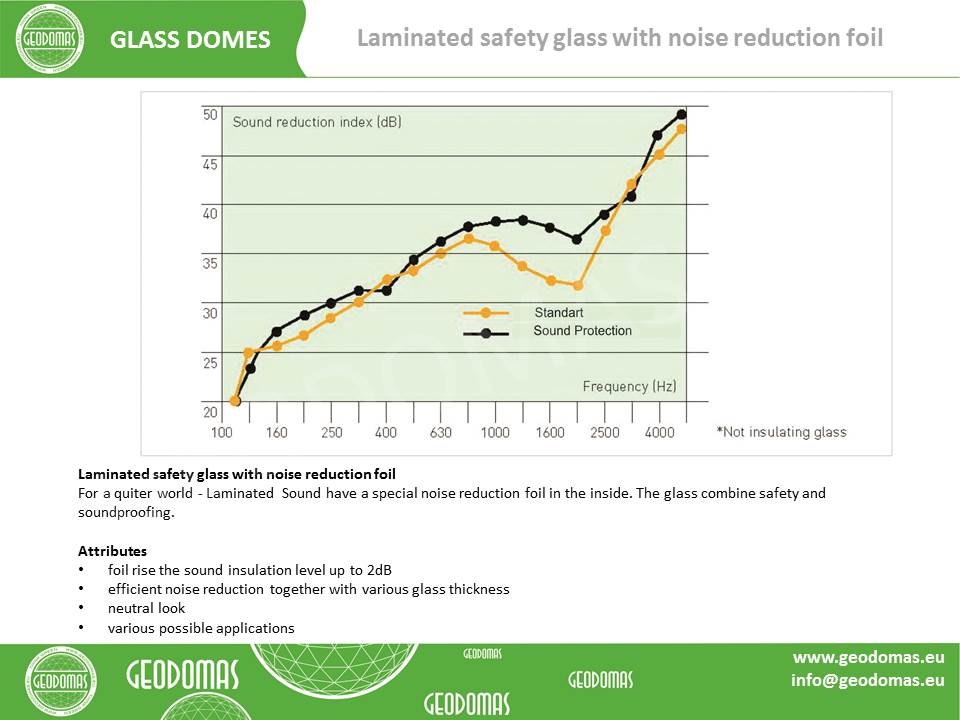 Covered Indoor Ski Slopes Snow Arena | Futuristic Ski Resort