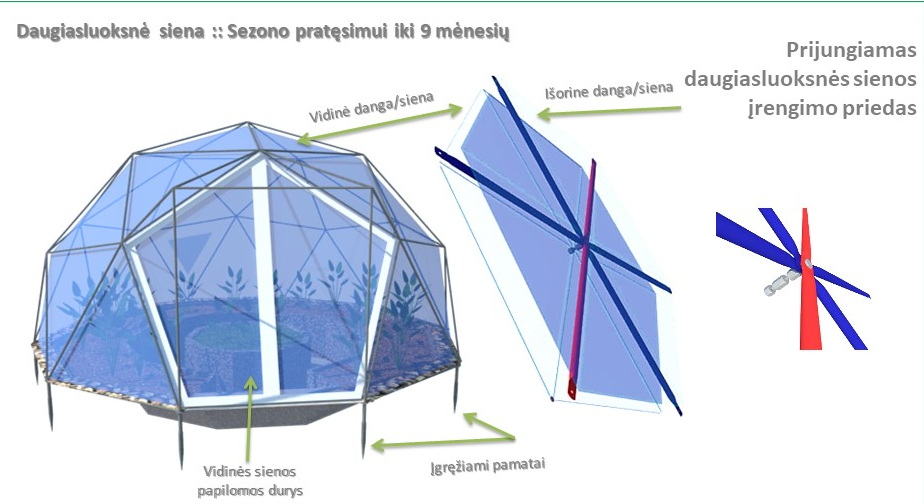 28m2 Skaidraskliautis Ø6m Kupolas | Aeroponikai, Akvaponikai ir Hidroponikai